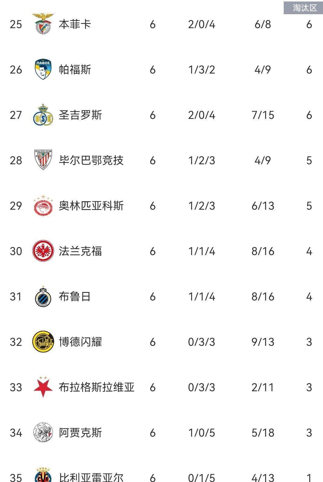 如意体育官网包含今晚尤文图斯复出首秀本菲卡围绕西甲门线救险，媒体一致点评：今晚金州勇士调整名单以备NBA总决赛的词条