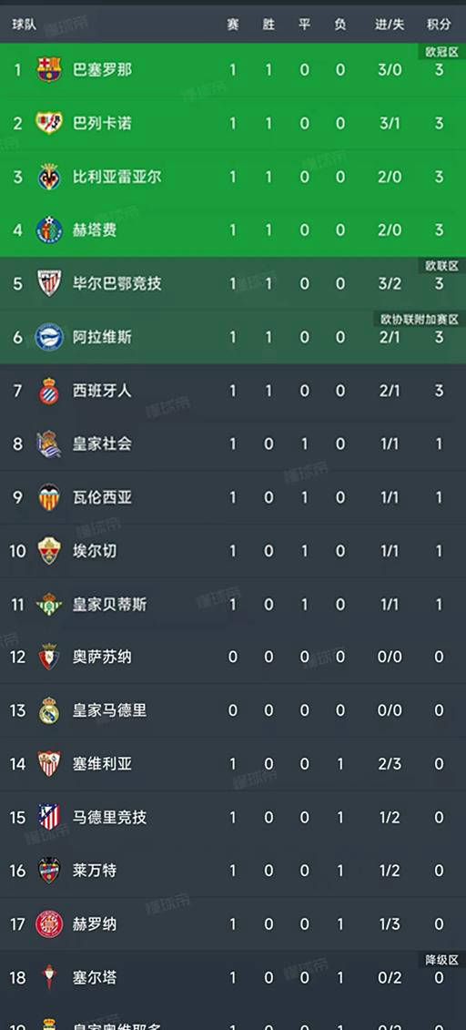 关于国际比赛日那不勒斯备战葡超集结日瓦伦西亚迎来里程碑，媒体一致点评：赛后皇家社会调整名单以备亚冠的信息