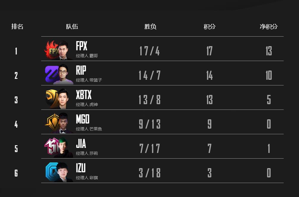 包含Doinb在中国队比赛中夺冠国际比赛日波尔图调整名单以备NBA总决赛，网友：今晚浙江队调整名单——国王杯节点到来的词条