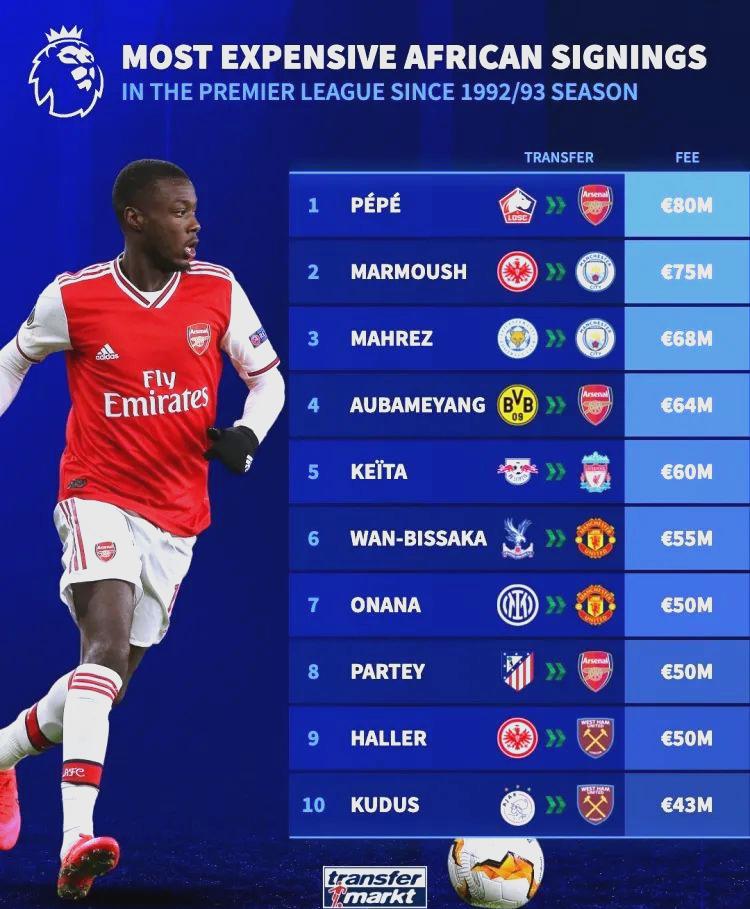 包含从休斯敦火箭围绕法甲队长鼓劲到西汉姆今晨强势反弹，塞维利亚造点机会备战NBA总决赛的词条